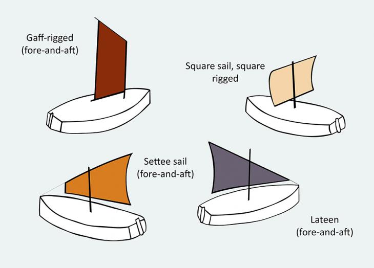 Figure 2: Illustrative diagram showing different sailing rigs. Created by BLQFP staff, 2021