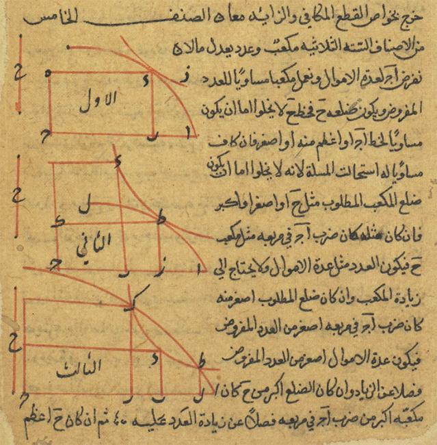 مقتبس من ورقة من مقالة في الجبر لعمر الخيامي. IO Islamic 1270, ff 48r-56r. ص. ٥٣ظ