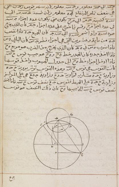 A diagram from one of Sloane’s Arabic manuscripts on the subject of geometry. Sloane MS 3034, f. 5v