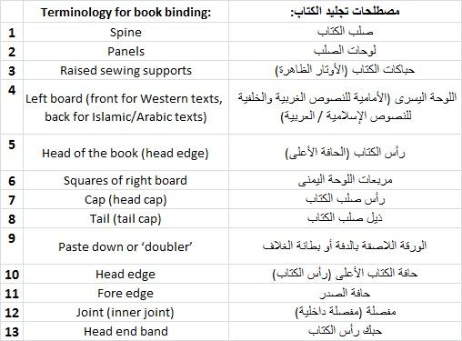 مصطلحات تجليد الكتاب